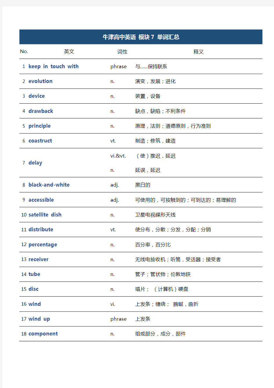 苏教版 高二下 英语单词 模块7