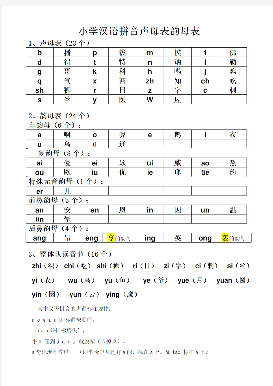 最新小学生声母表和韵母表