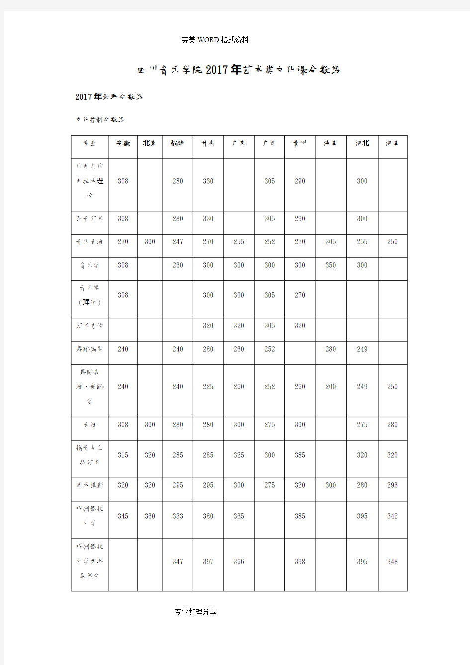 四川音乐学院2018艺术类文化课分数线