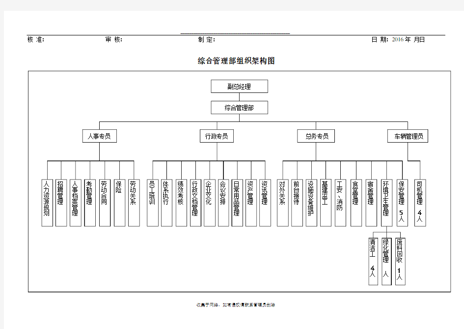 最新综合部组织架构图