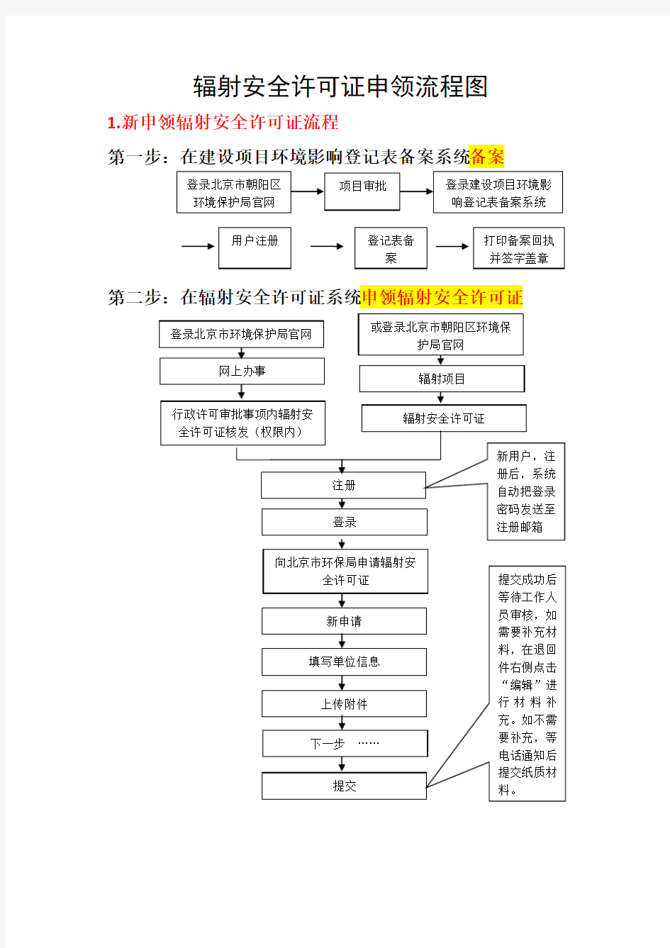 辐射安全许可证申领流程图