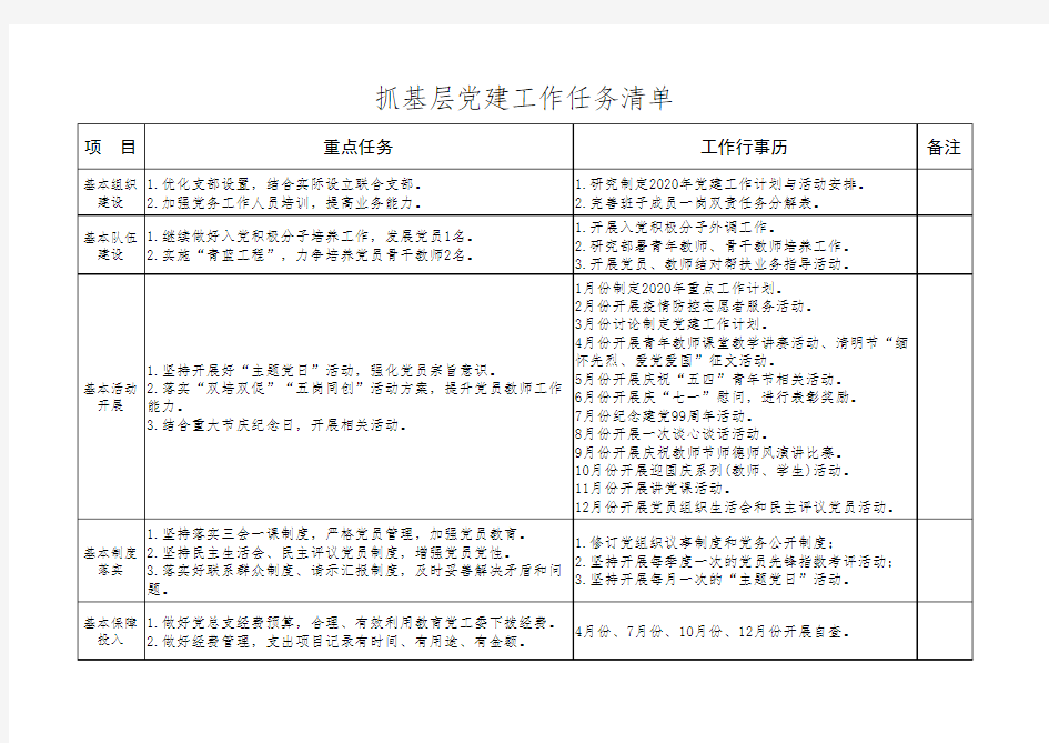 党支部任务清单