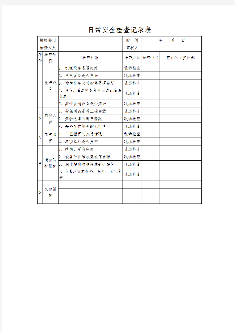 日常安全检查记录表