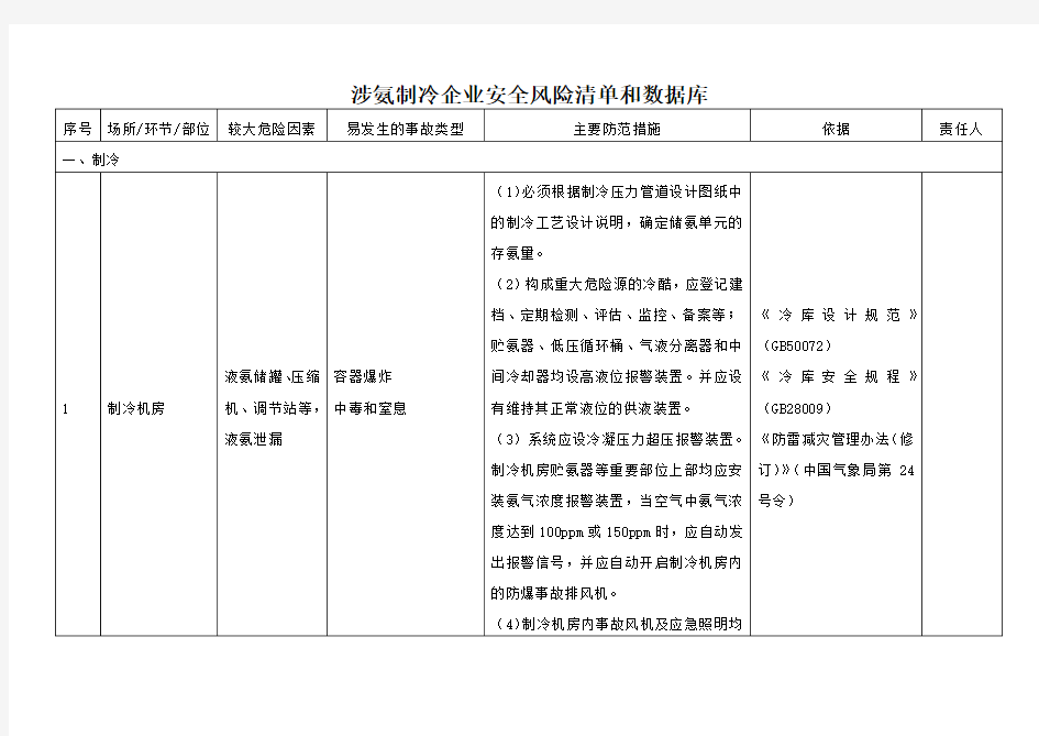 涉氨制冷企业安全风险清单和数据库