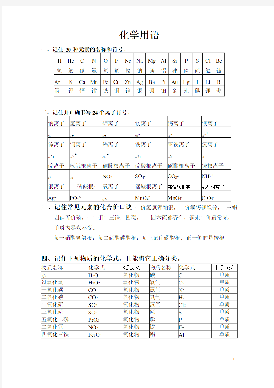 九年级化学的常用化学符号