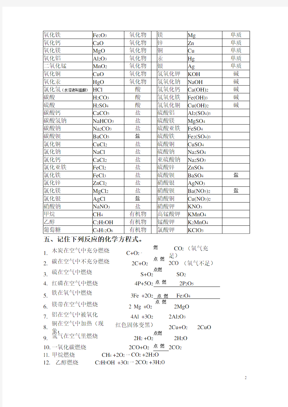 九年级化学的常用化学符号