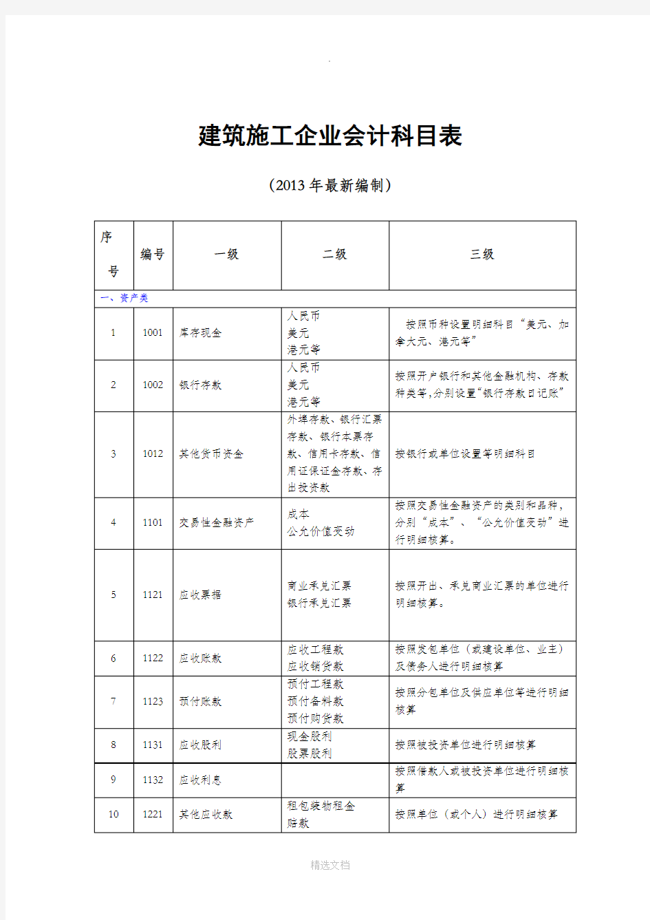 建筑施工企业会计科目表