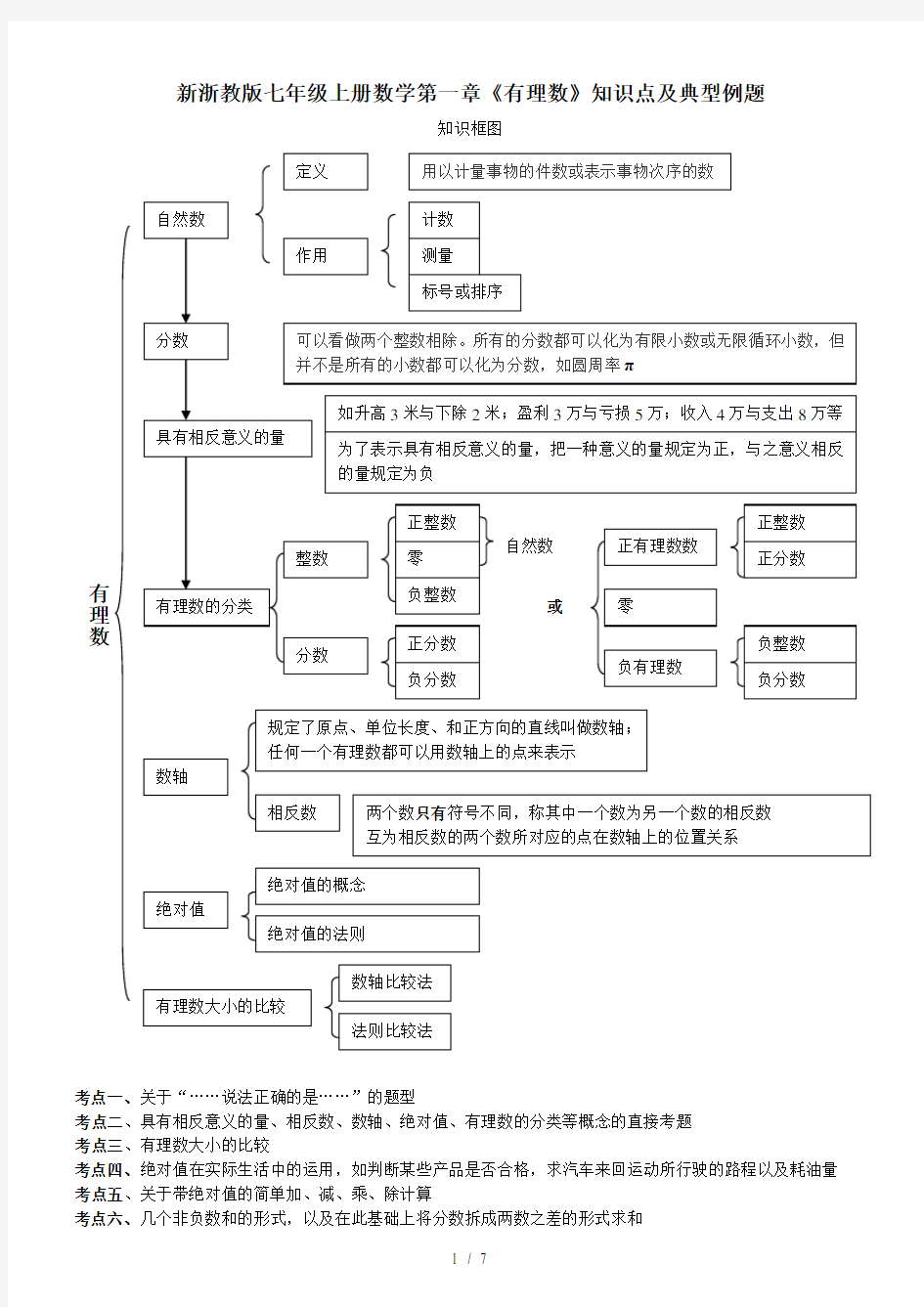 浙教新版七年级上册数学第一章《有理数》知识点及典型例题