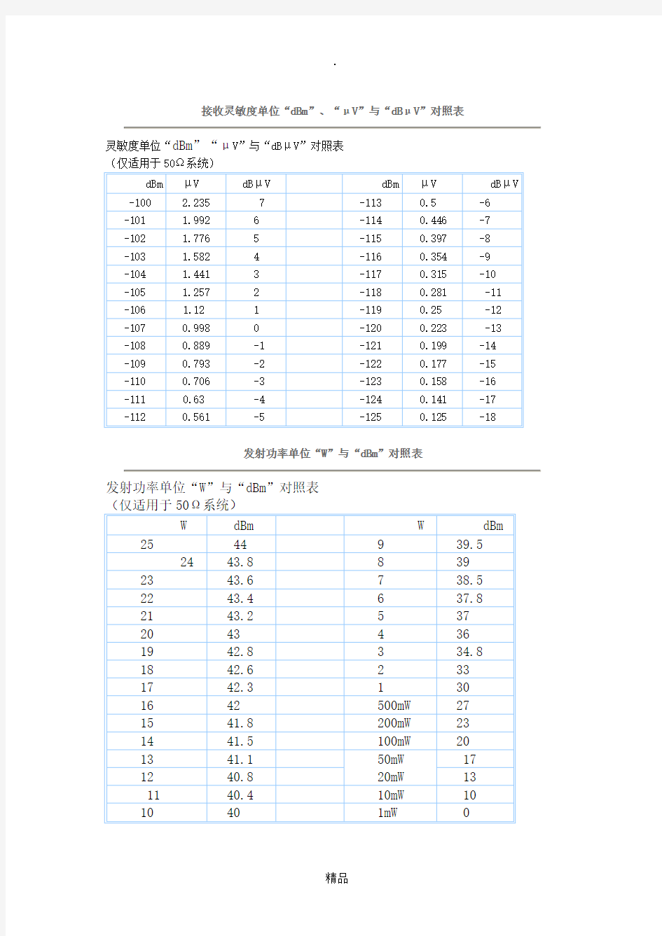 dBm与功率换算