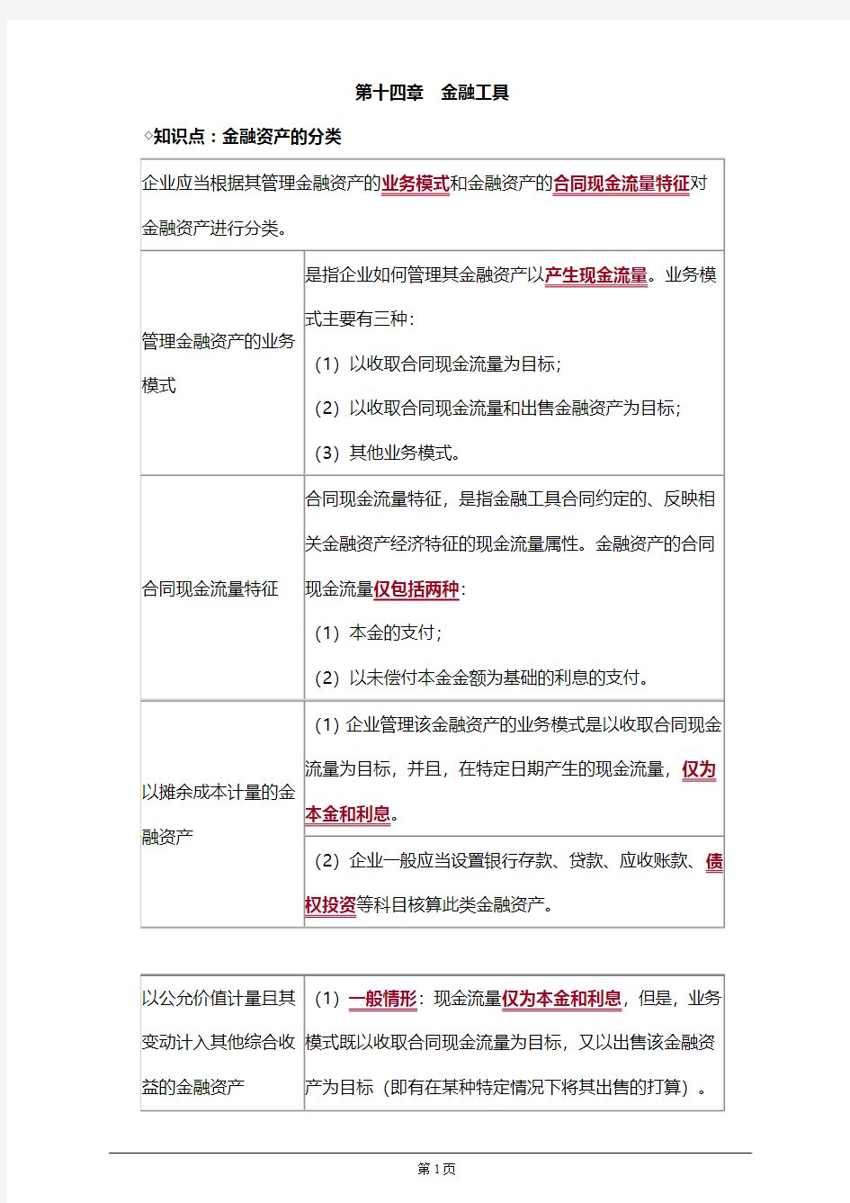 【推荐】注册会计师考试考前串讲,章节知识点汇总第十四章 金融工具