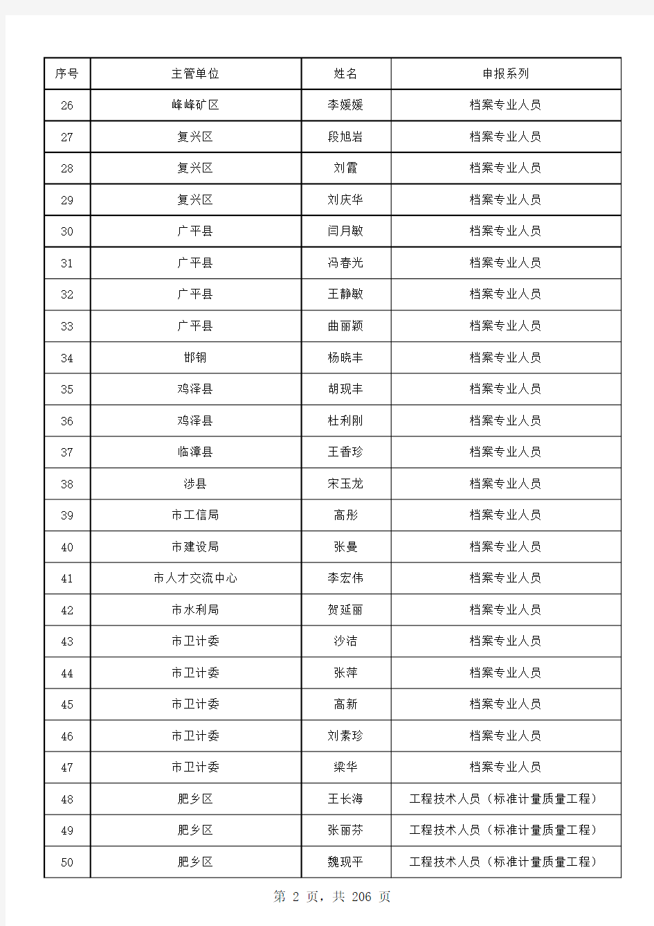 2017邯郸市中级职称