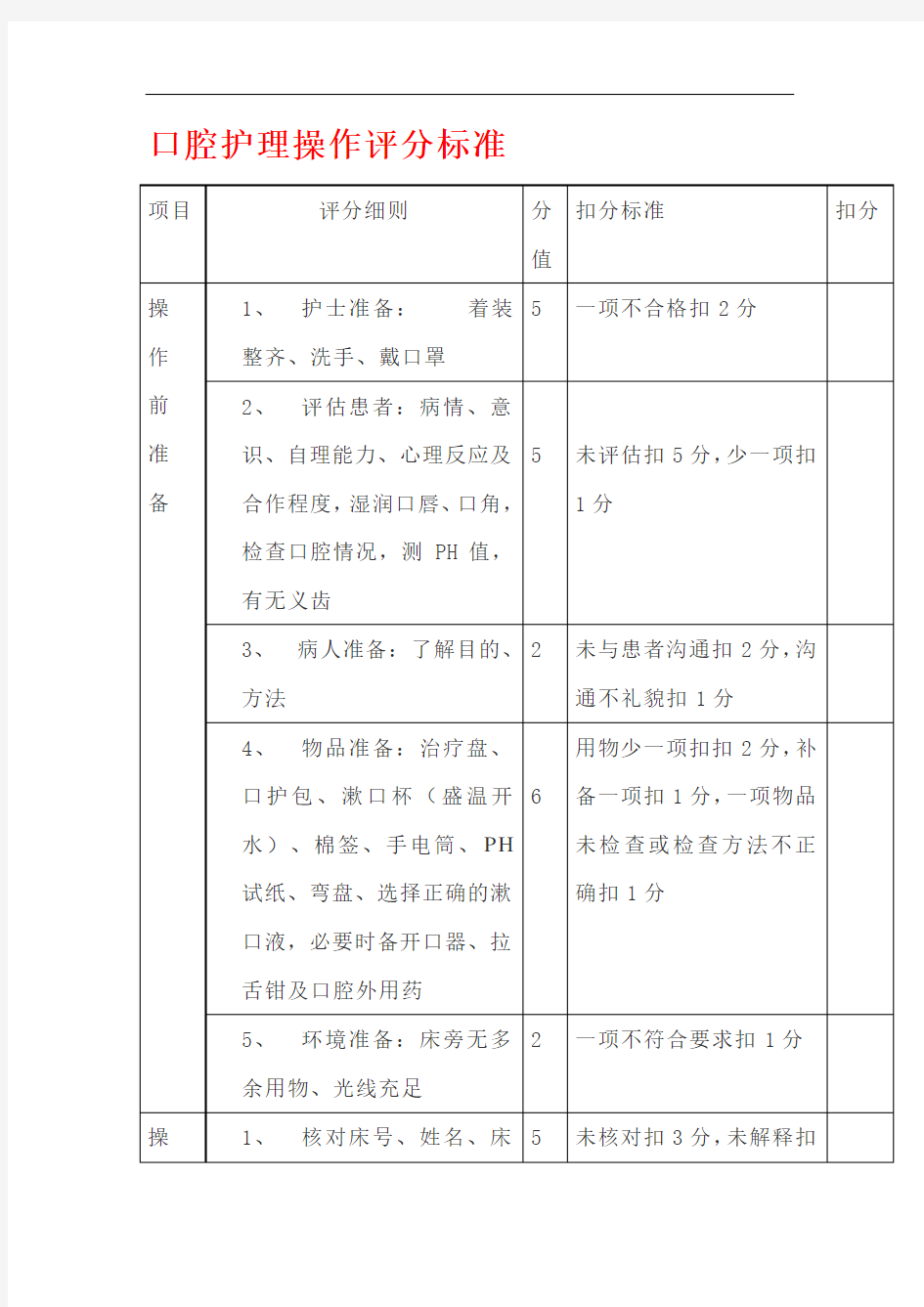 口腔护理操作评分标准