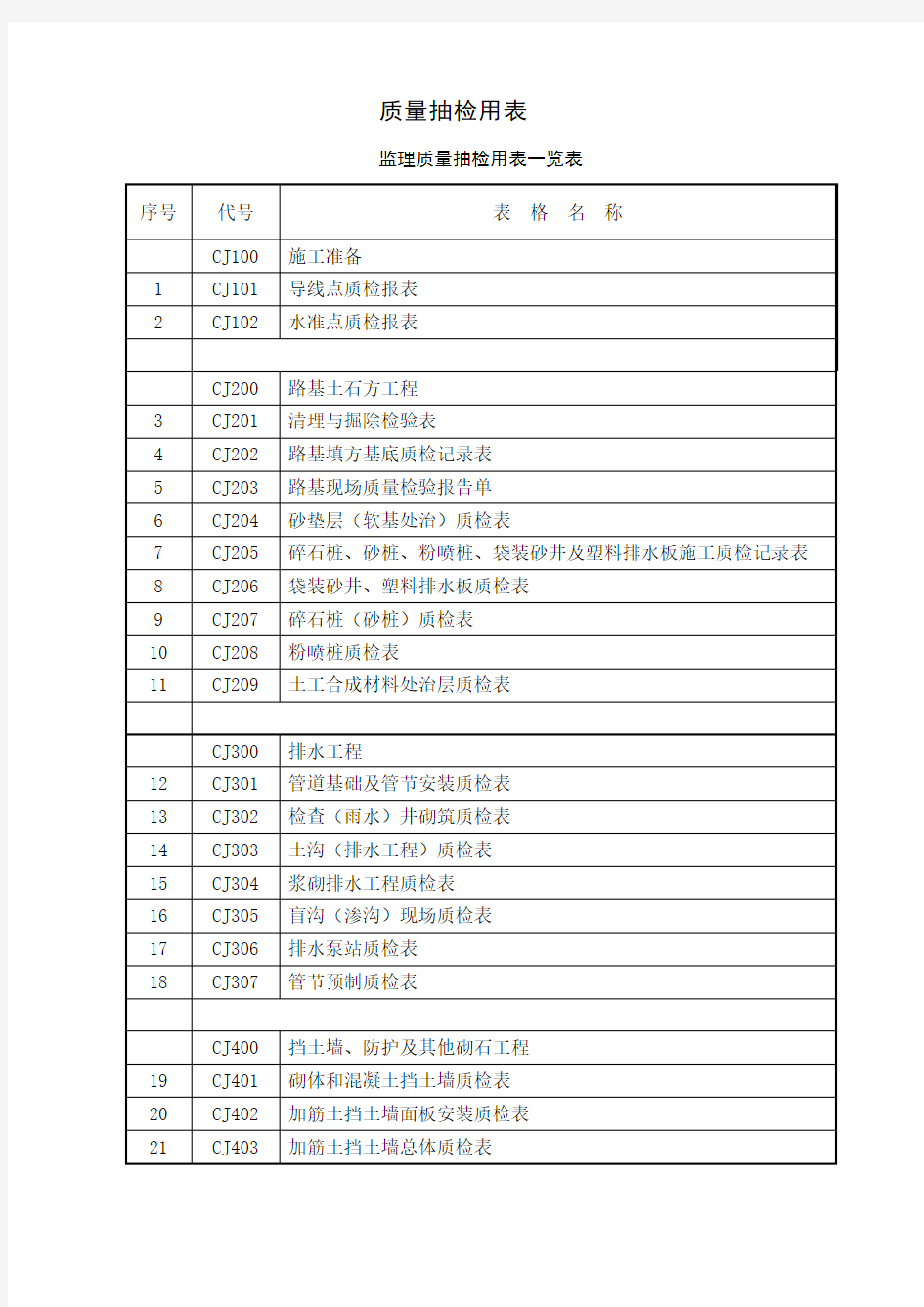 市政公路工程监理抽检用表汇总(共276页)