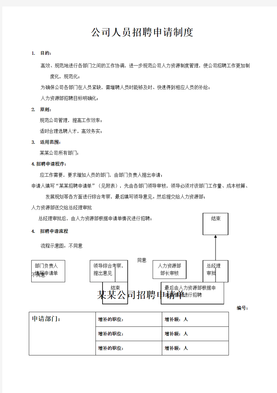 公司人员招聘管理制度