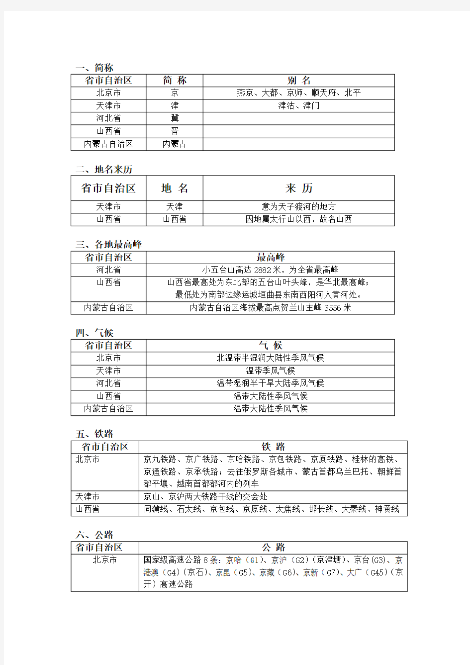 华北地区各省自治区基本概况