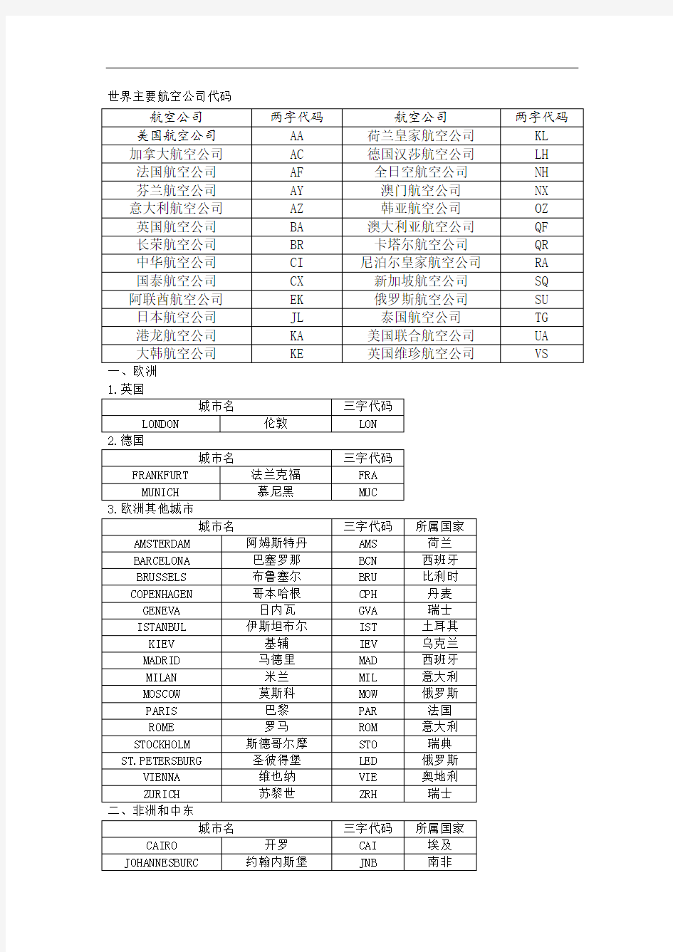 世界主要航空公司代码