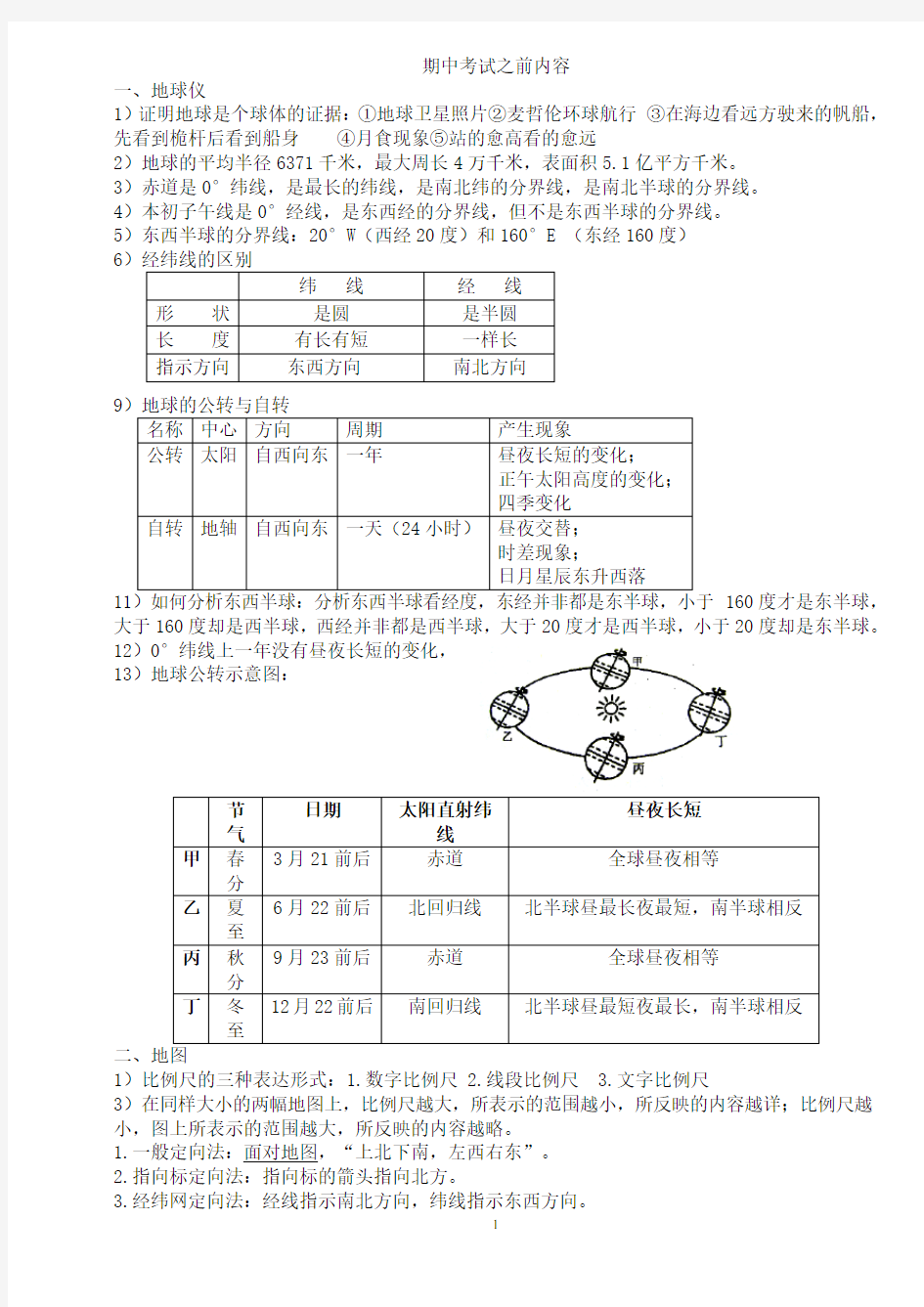 初一地理上册知识点(六三制七年级、五四制六年级通用)