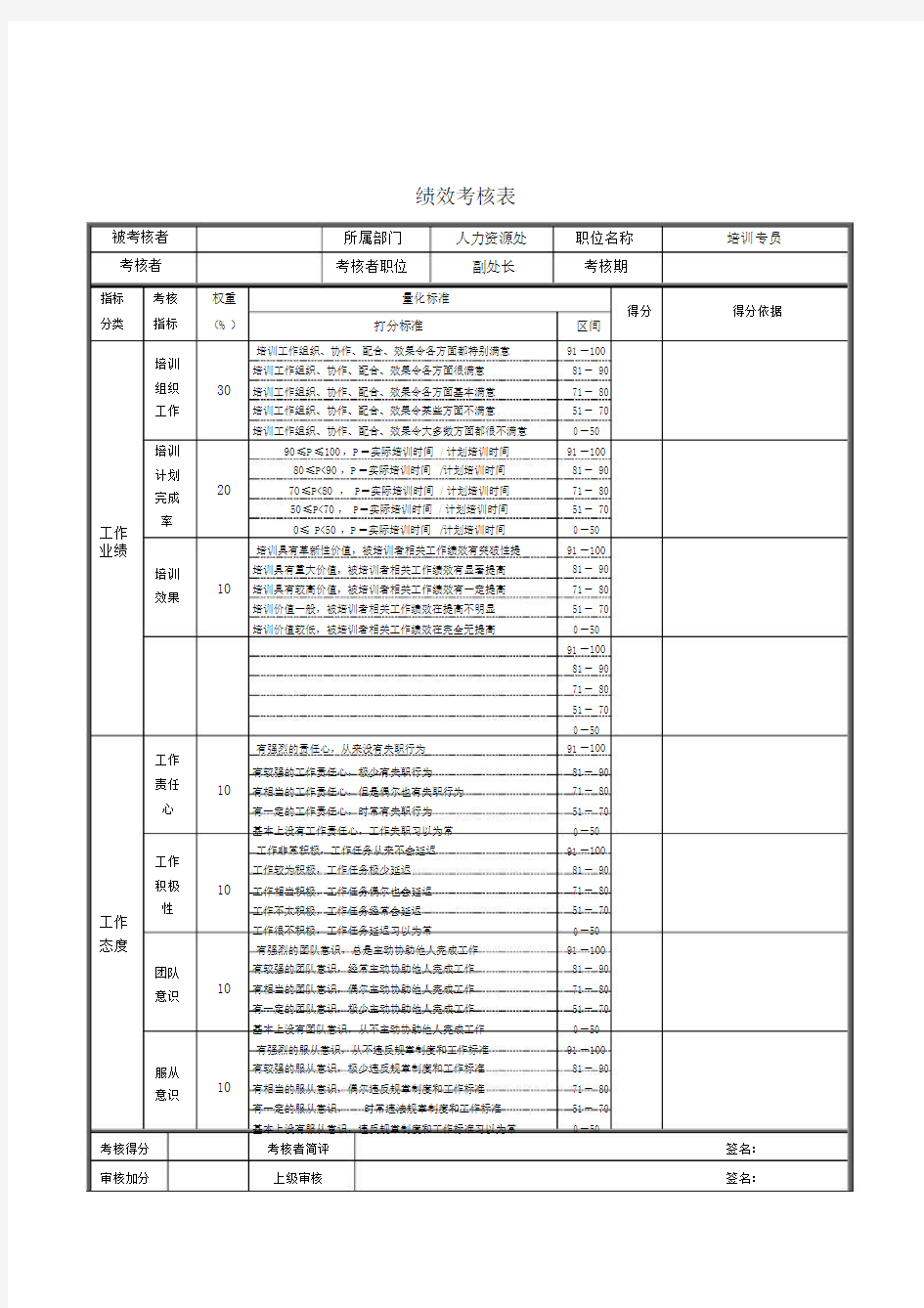 培训专员绩效考核表.doc