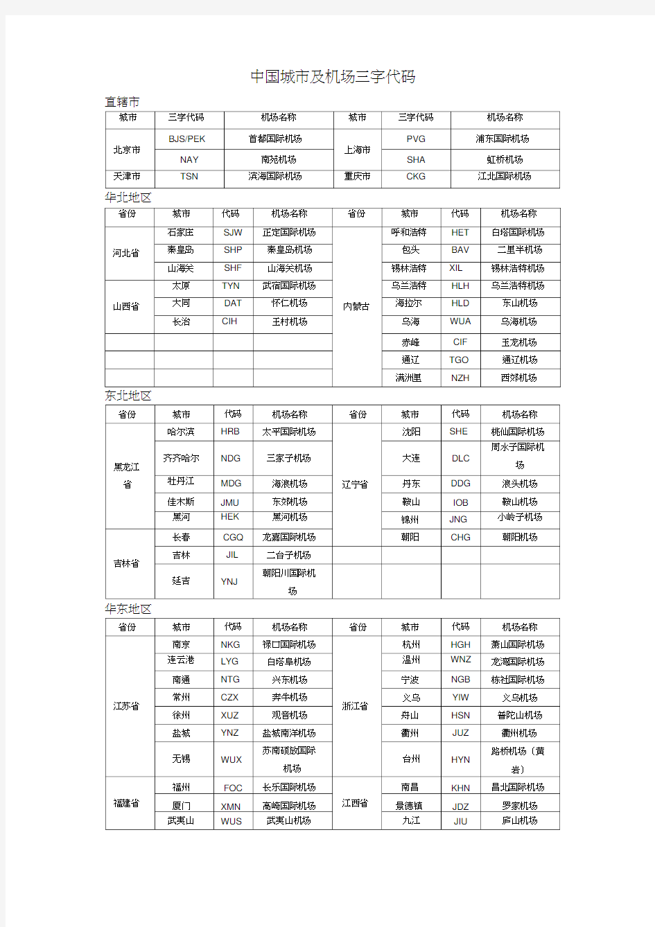 中国城市及机场三字代码