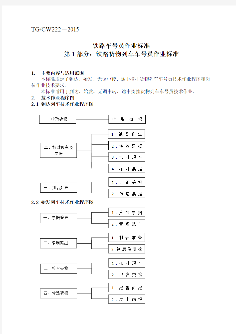 铁路车号员作业标准(模板)