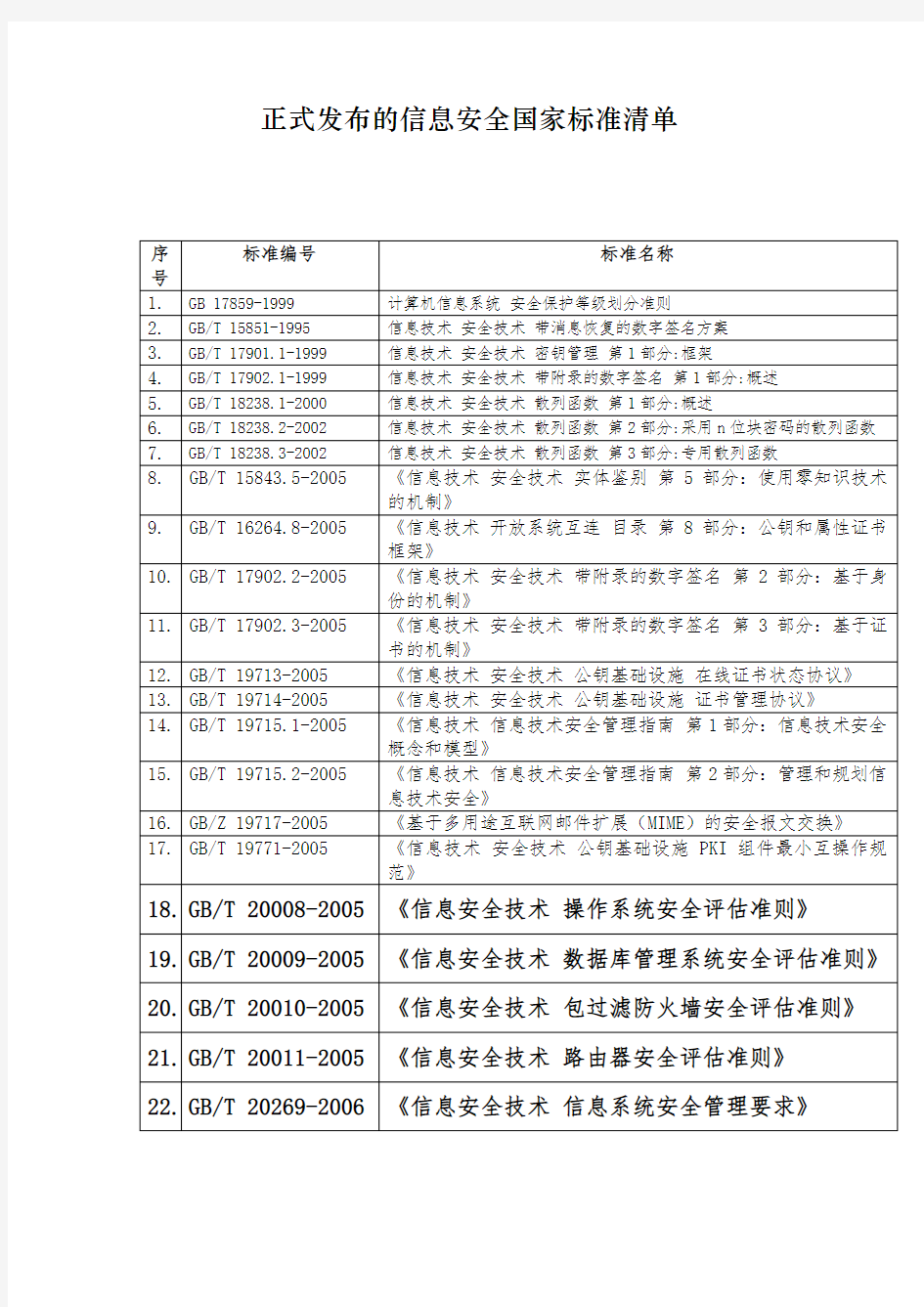 正式发布的信息安全国家标准清单