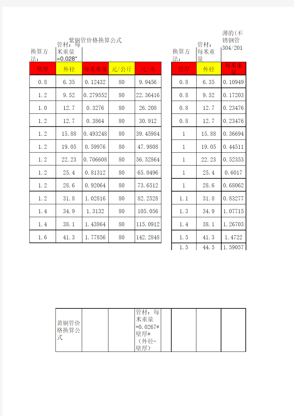 铜管价格计算公式