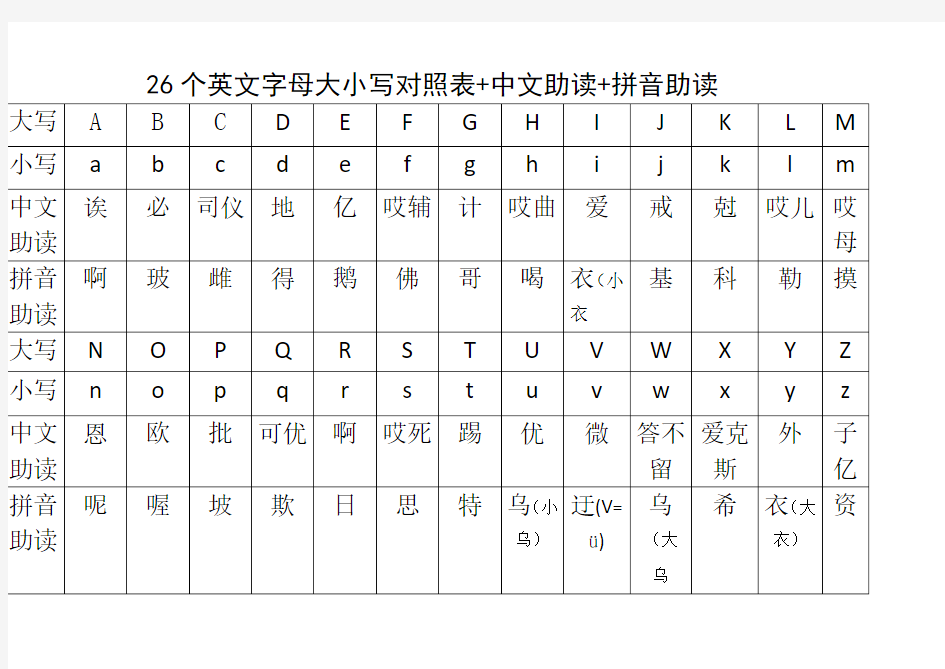 26个英文字母大小写对照表中文助读拼音助读