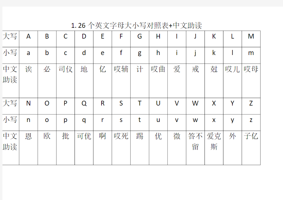 26个英文字母大小写对照表中文助读拼音助读