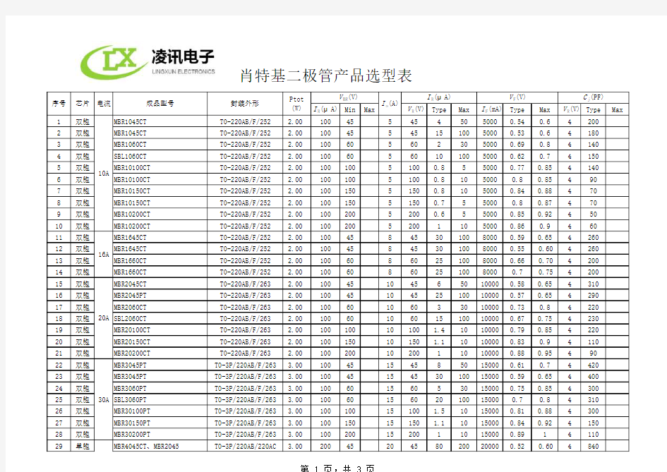 肖特基二极管型号大全