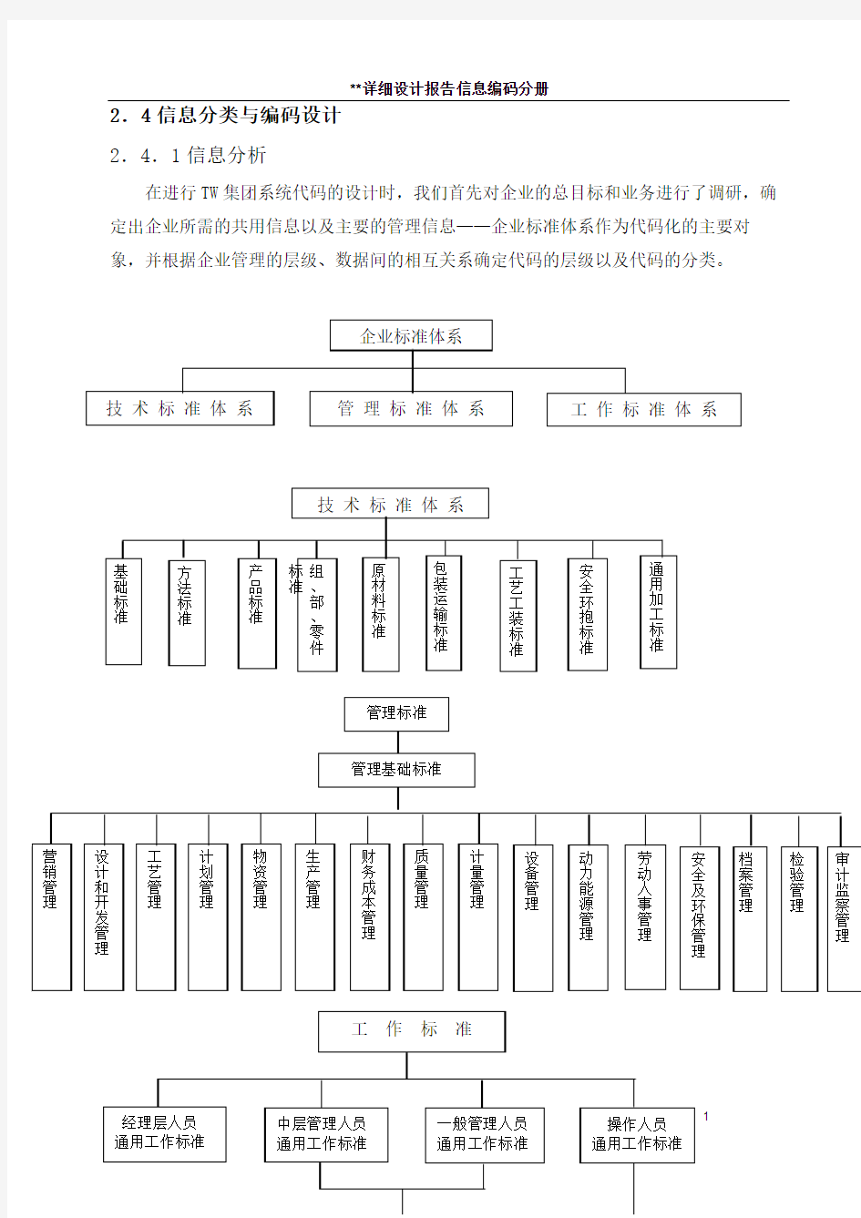 信息分类编码实例节选