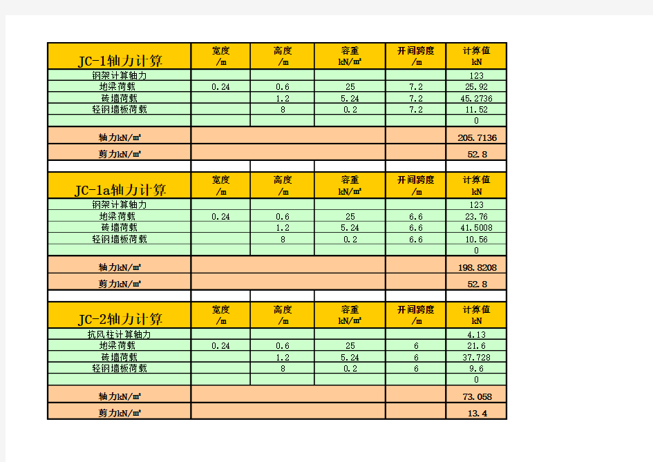 轴力计算