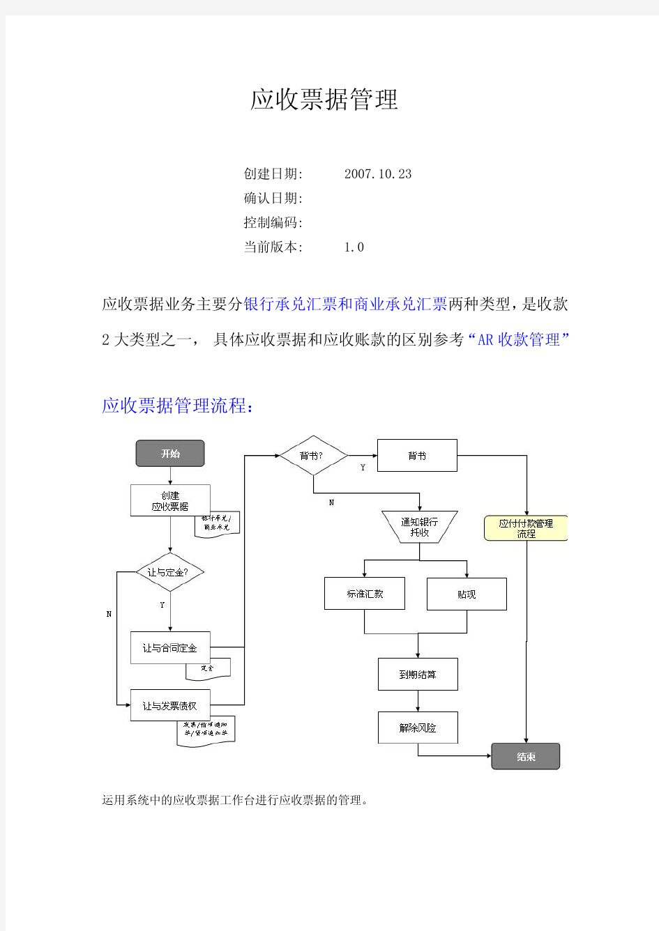 ERP-oracle-ebs-应收票据管理