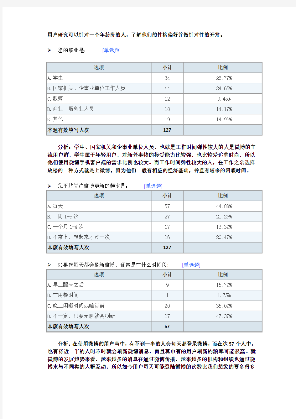 新浪微博用户研究调查报告