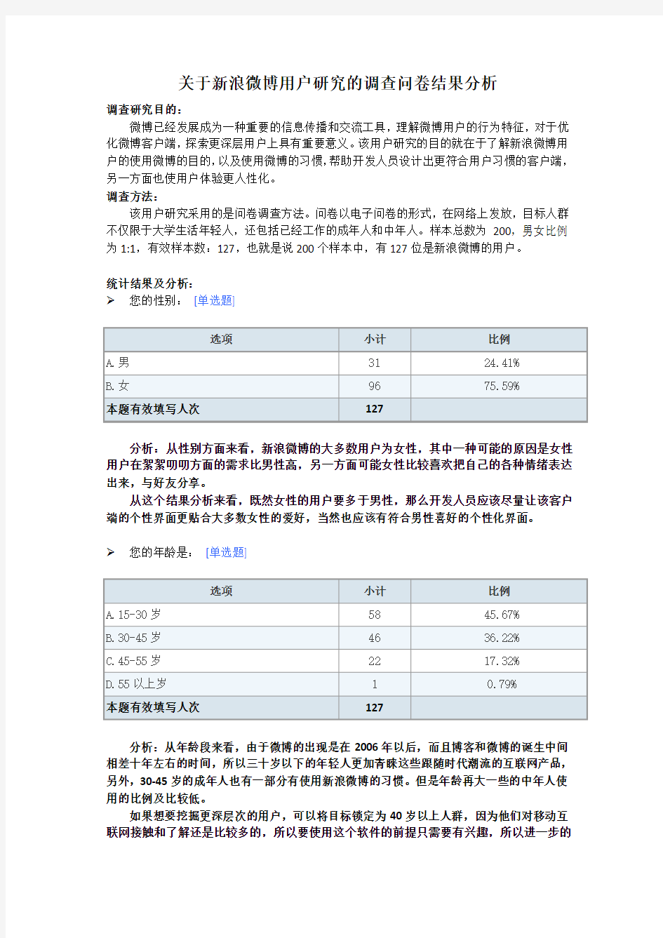 新浪微博用户研究调查报告