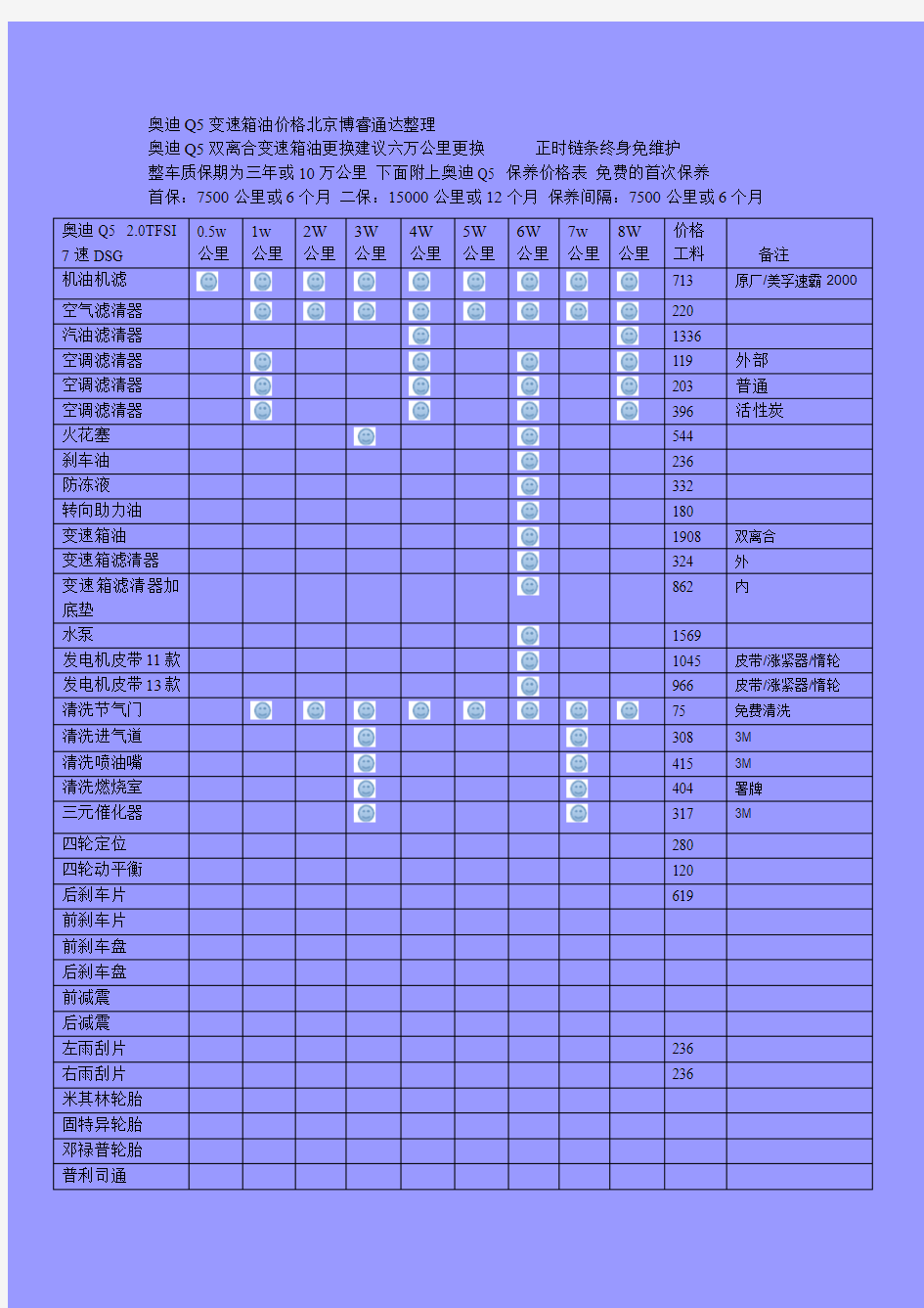 奥迪Q5变速箱油