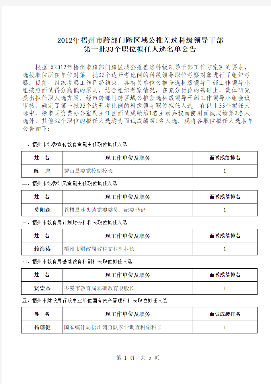 2012年梧州市跨部门跨区域公推差选科级领导干部拟任人选名单公告xls