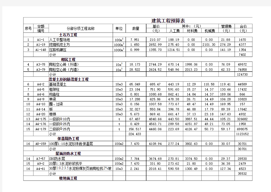 办公楼预算书