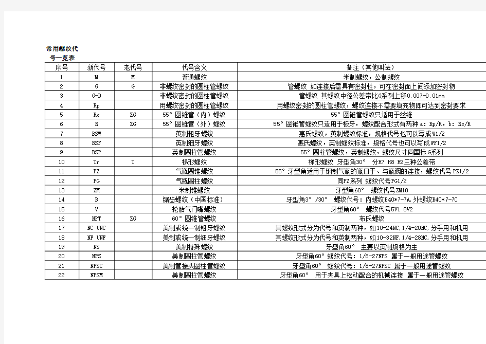 常用螺纹代号一览表