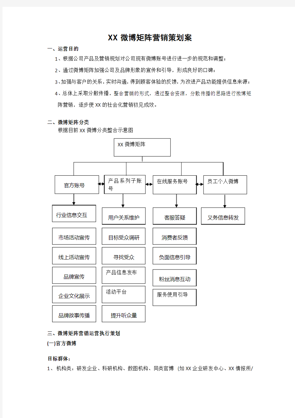 企业微博矩阵营销运营策划案(完整版)