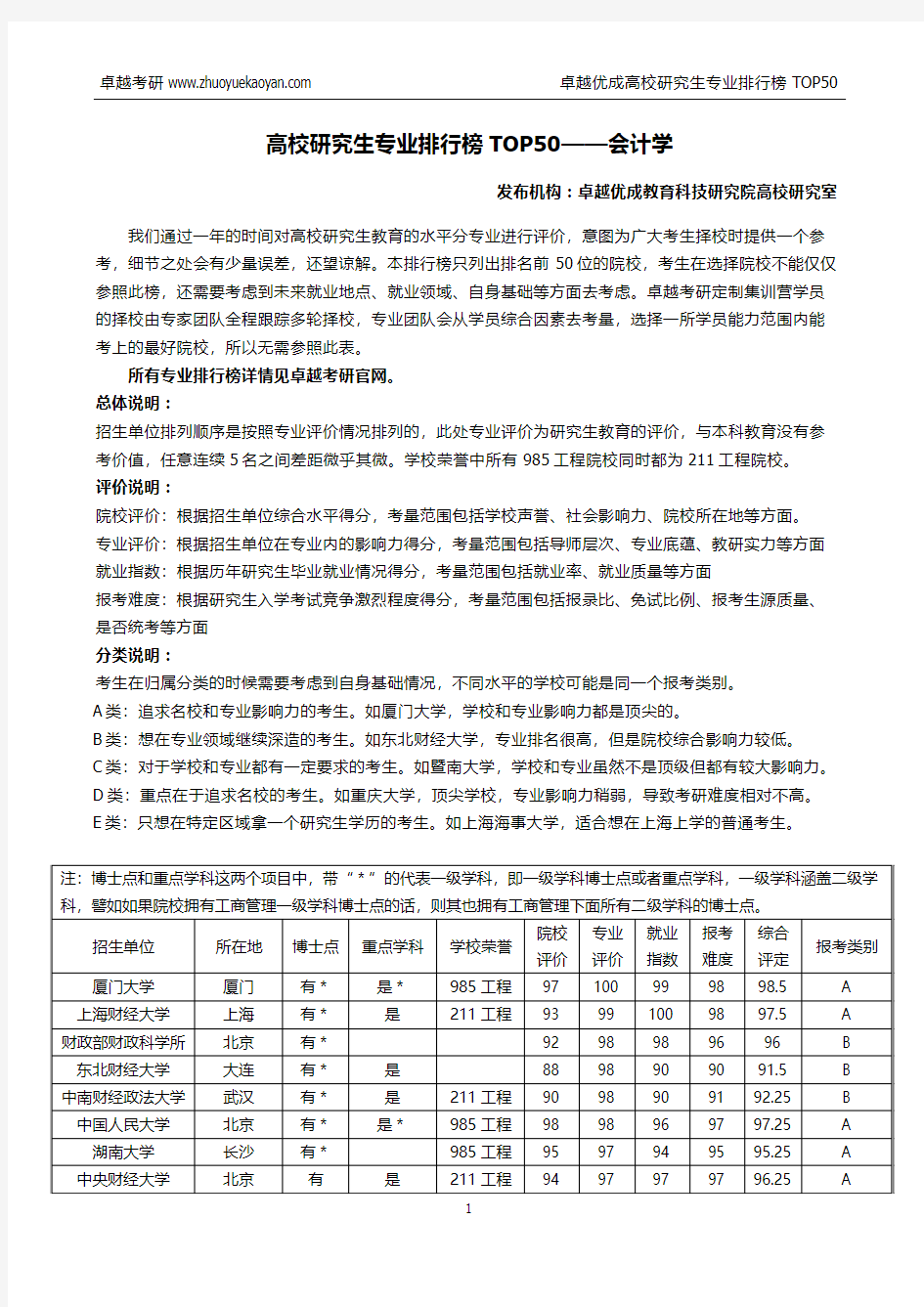 会计学考研院校排名