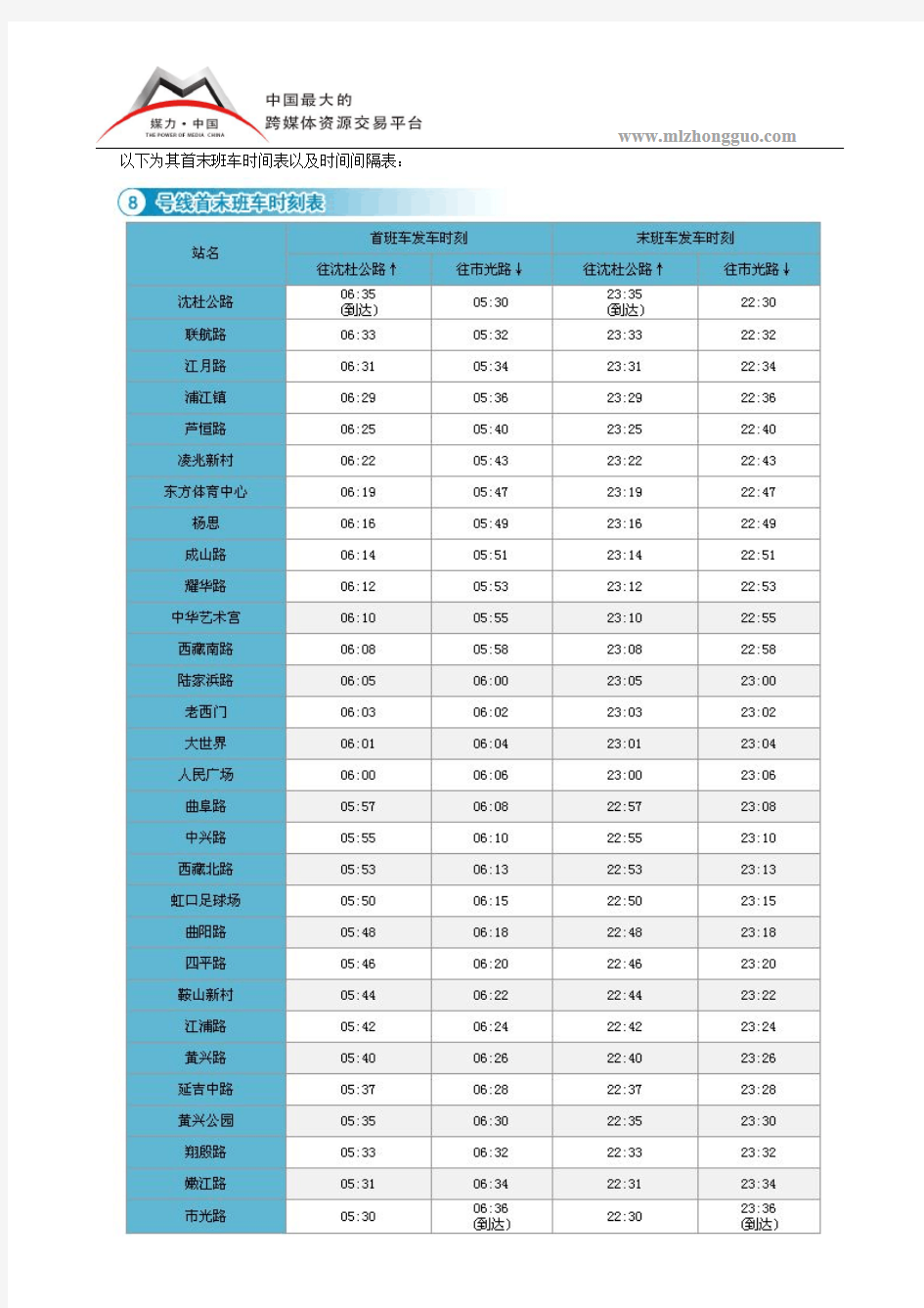 2016年上海地铁9号线车辆运营数据表