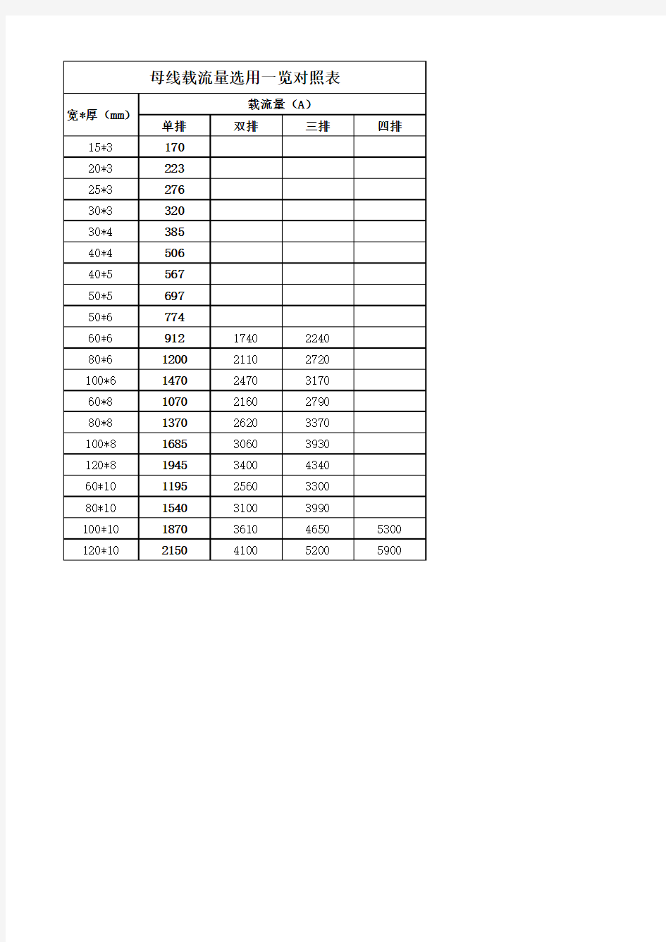 母线载流量选用一览对照表