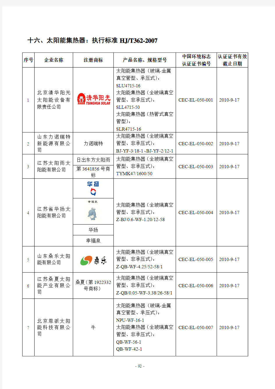 太阳能集热器执行标准