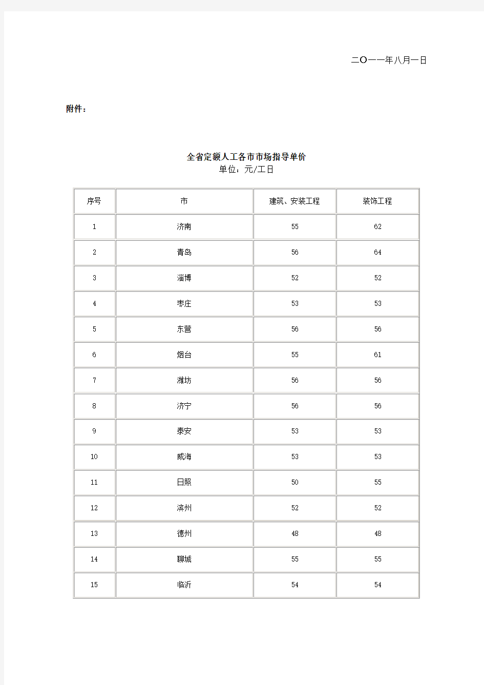 (人工单价调整)鲁建标字[2011]21号文