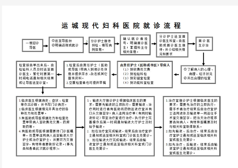 就诊流程