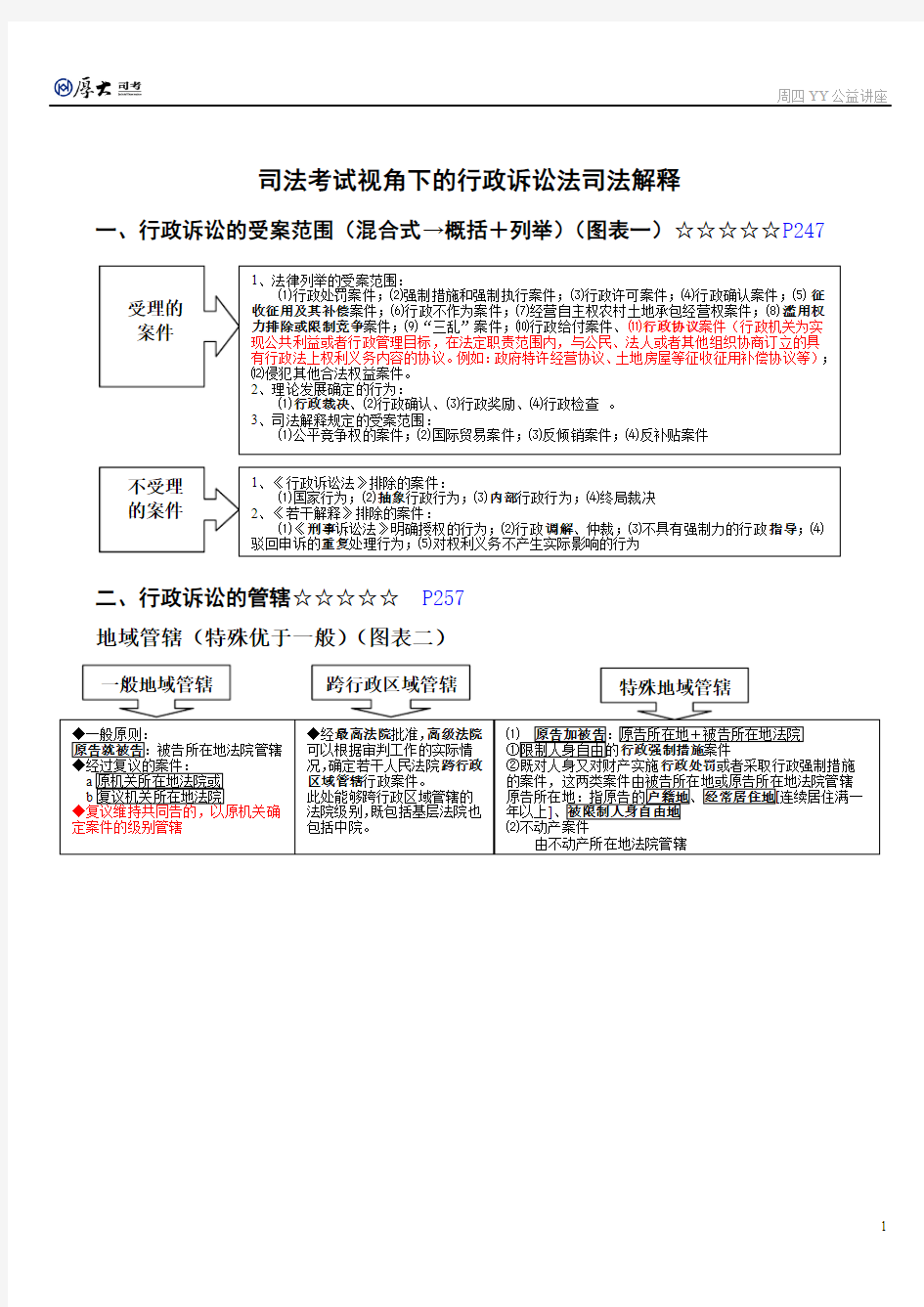 4月30日徐金桂行政法讲义(增补版)-2