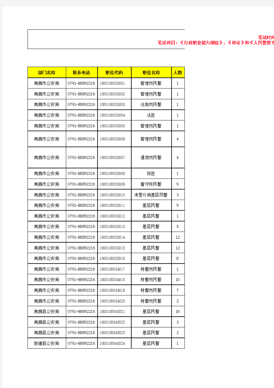 江西省公安机关2015年度统一考试录用人民警察职位表