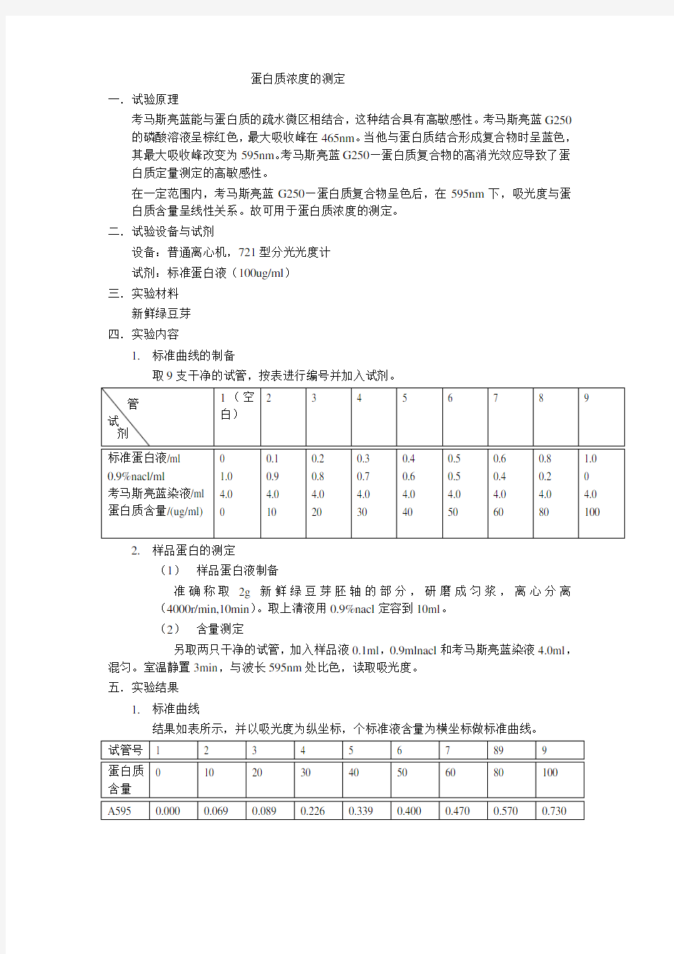 蛋白质浓度的测定实验报告