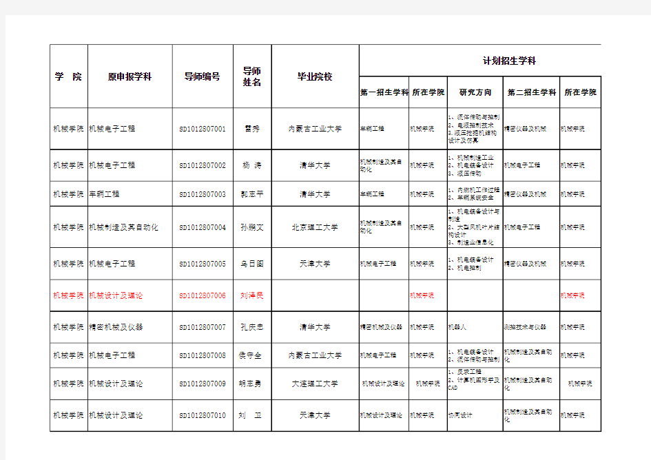 机械学院-导师信息表-最终版