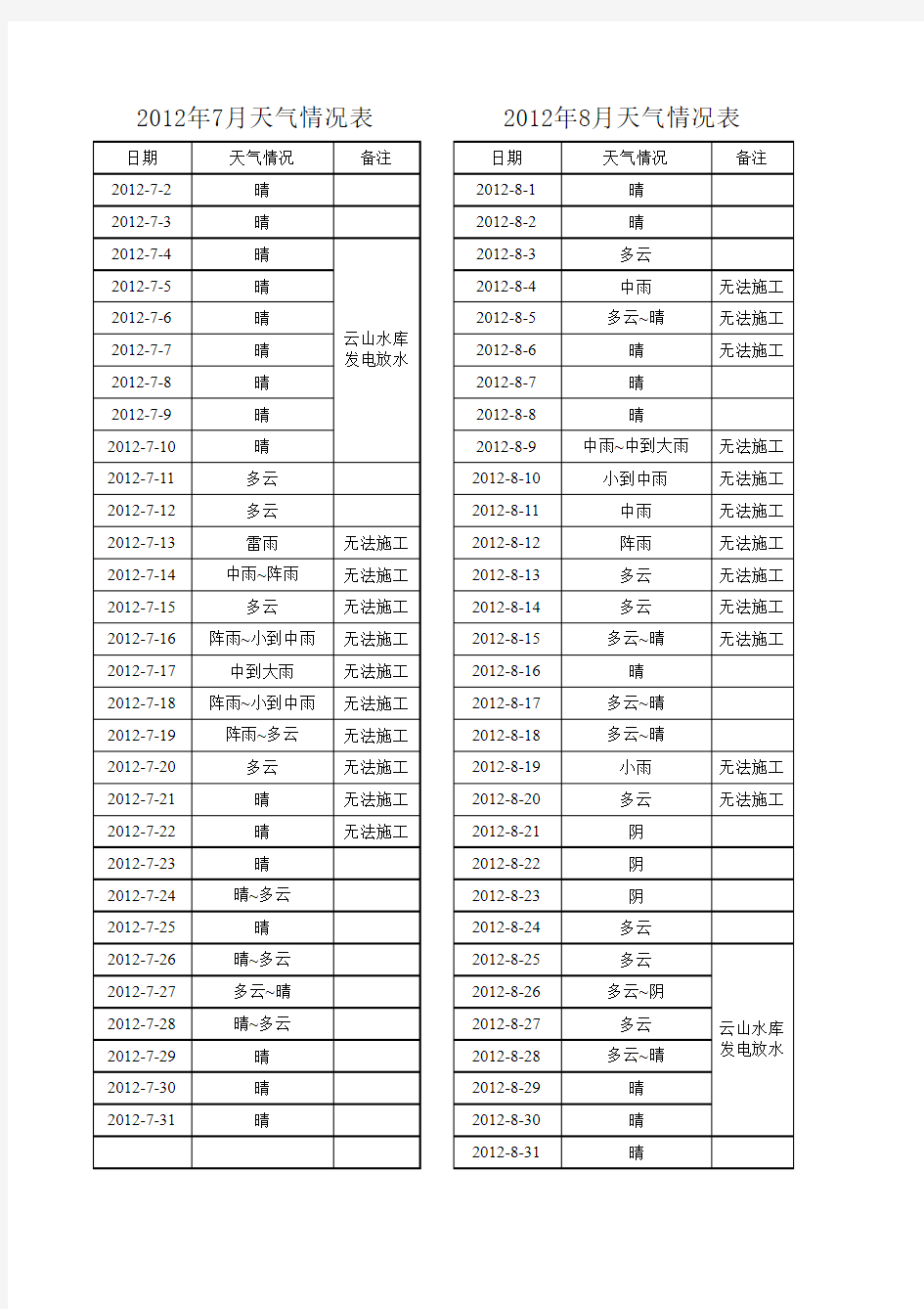 天气情况统计表